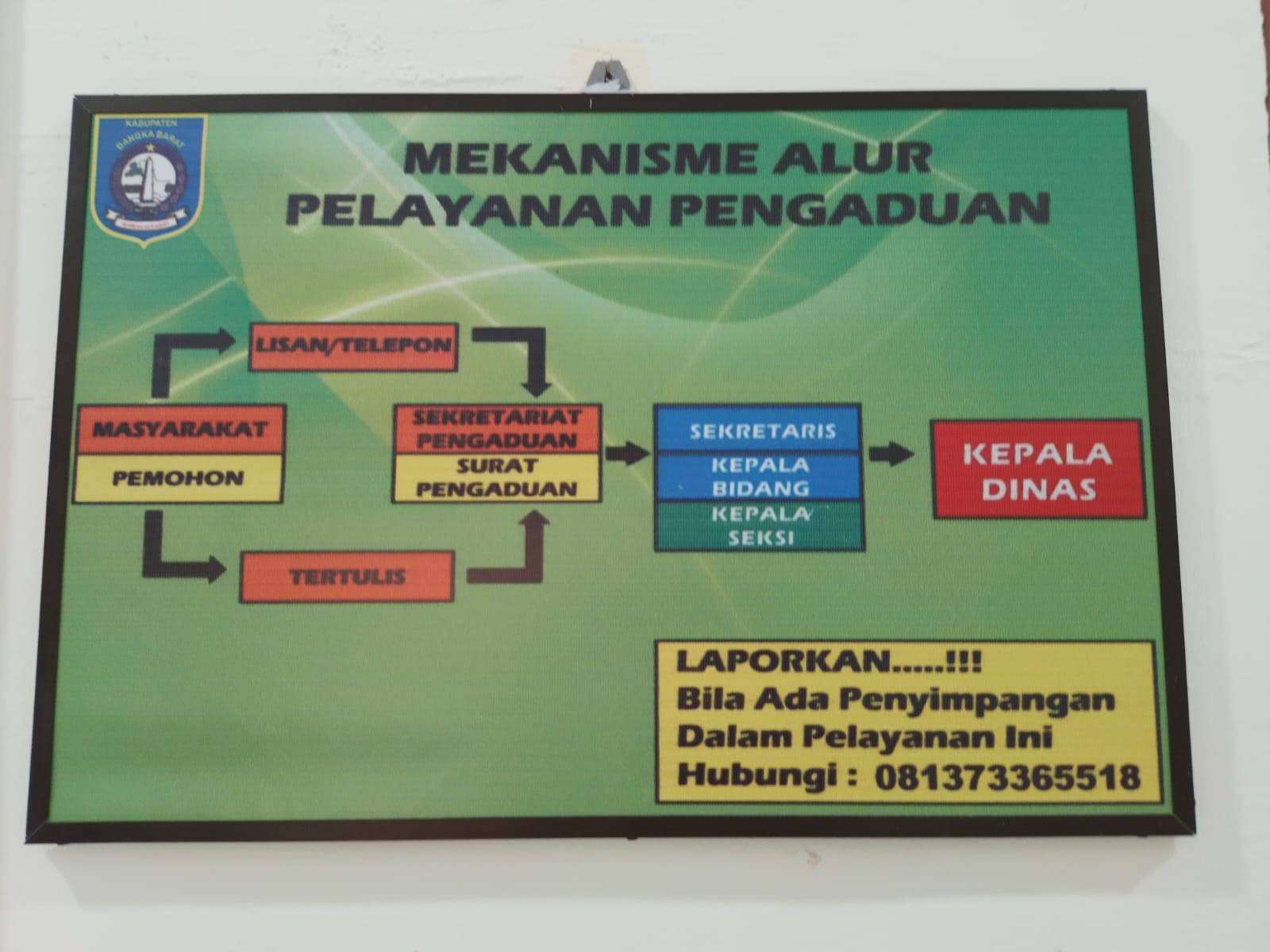 Mekanisme Alur Pelayanan Pengaduan